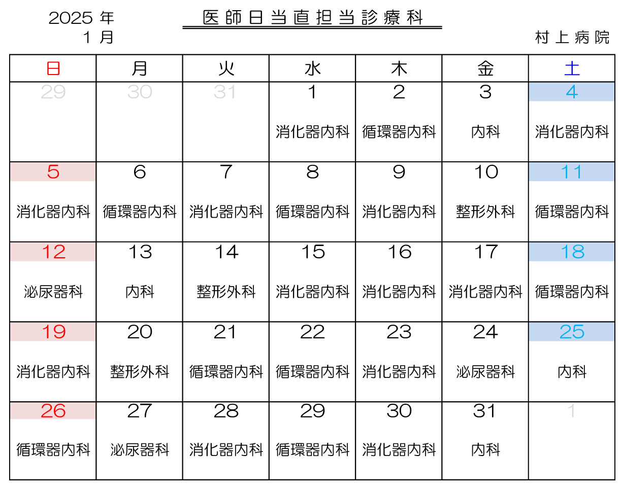 医師日当直担当診療科