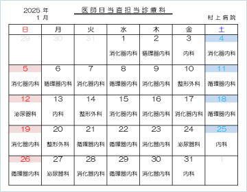 医師日当直担当診療科